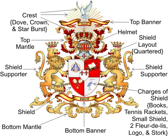 Does the ford family have a coat of arms #1