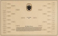 Family Tree Chart with Coat of Arms and Last Name Meaning.
